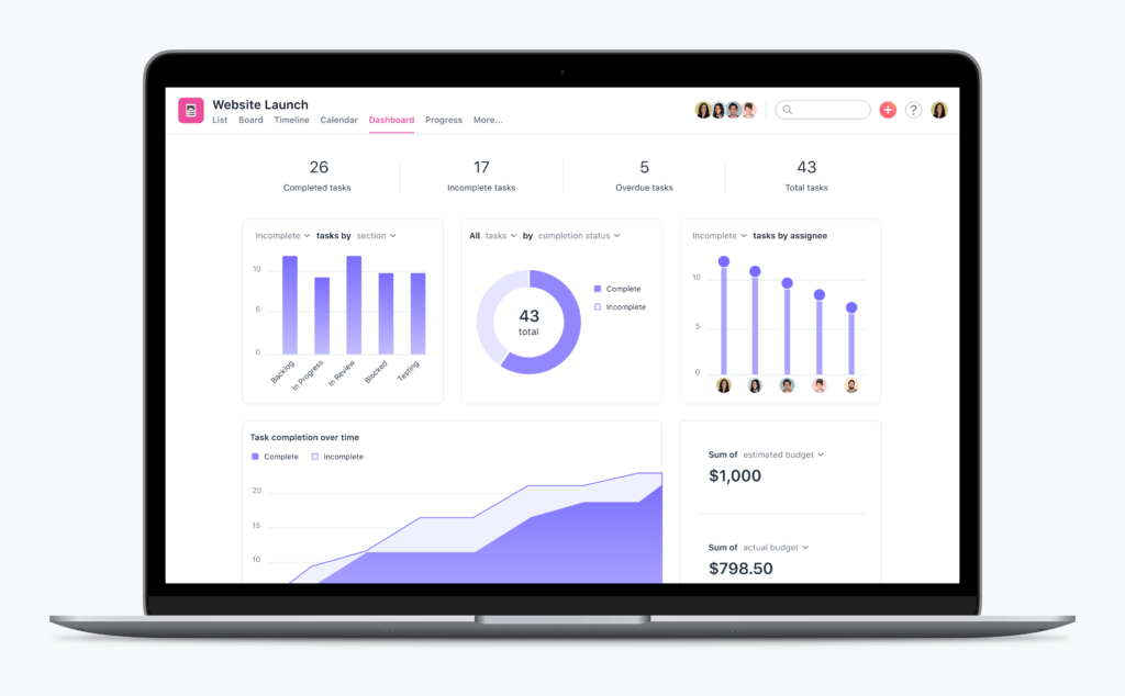 Asana Dashboards