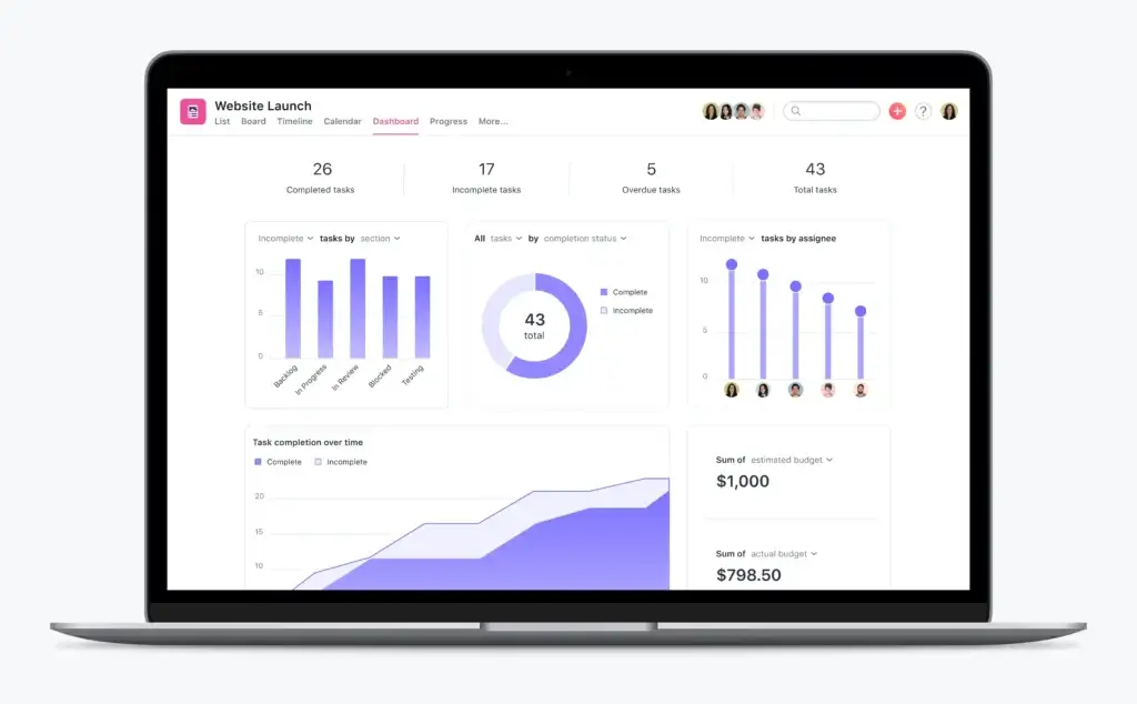 Asana project dashboard showing task progress, analytics, and budget tracking.