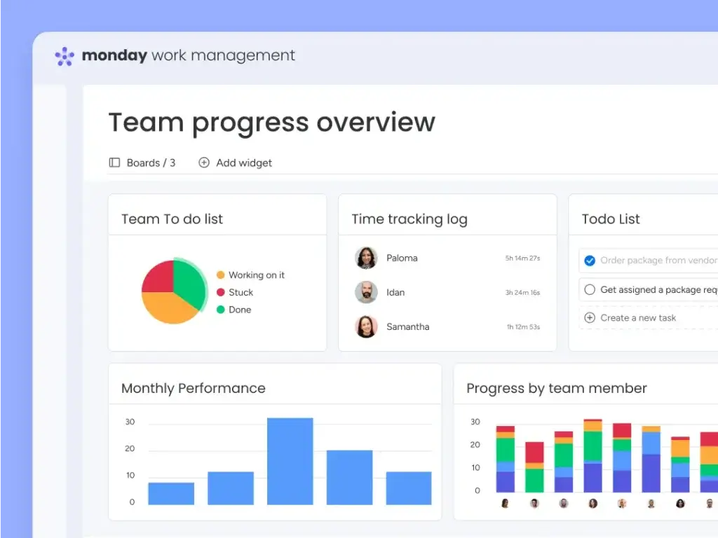 Monday.com dashboard with task tracking, time logs, and performance charts.