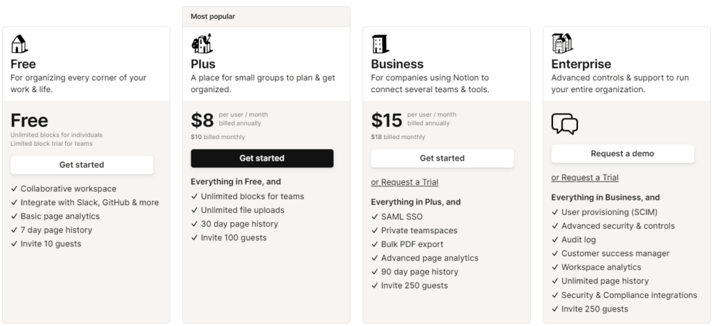 Notion pricing