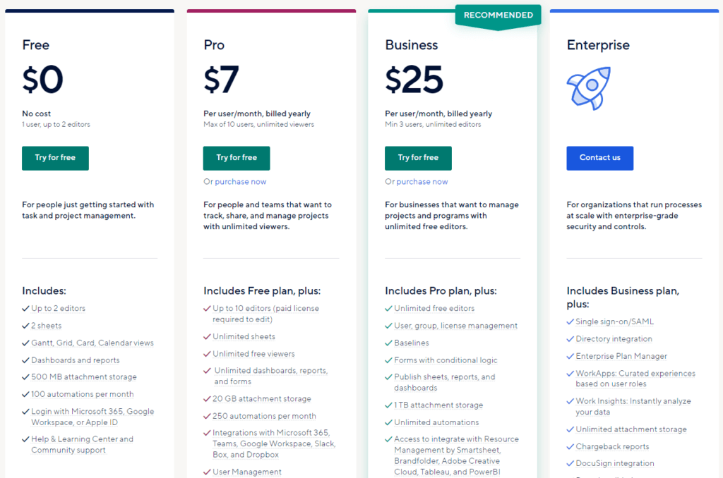 Smartsheet pricing