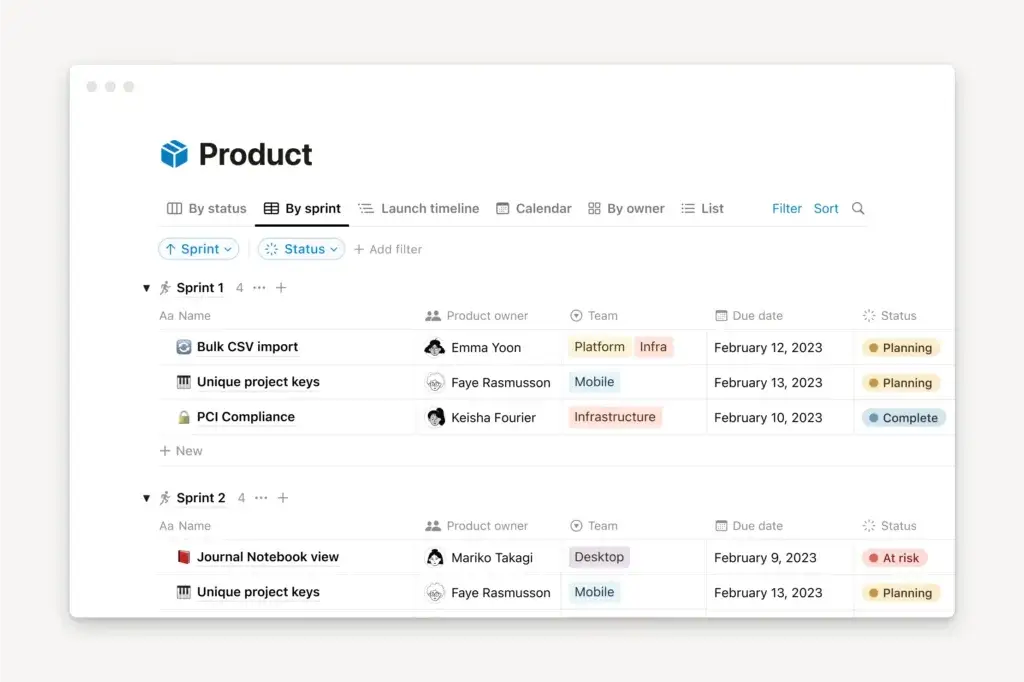 Notion database view showing tasks by sprint, product owner, team, due date, and status.