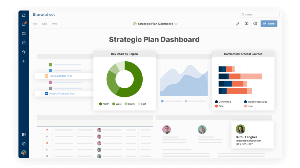 Smartsheet strategic dashboard with KPIs and data visualizations
