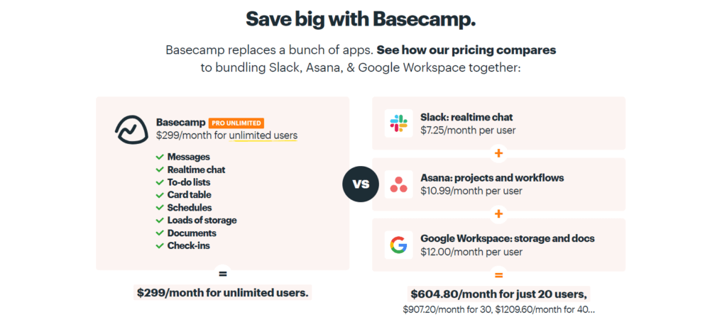 Basecamp pricing compared to multiple other tools