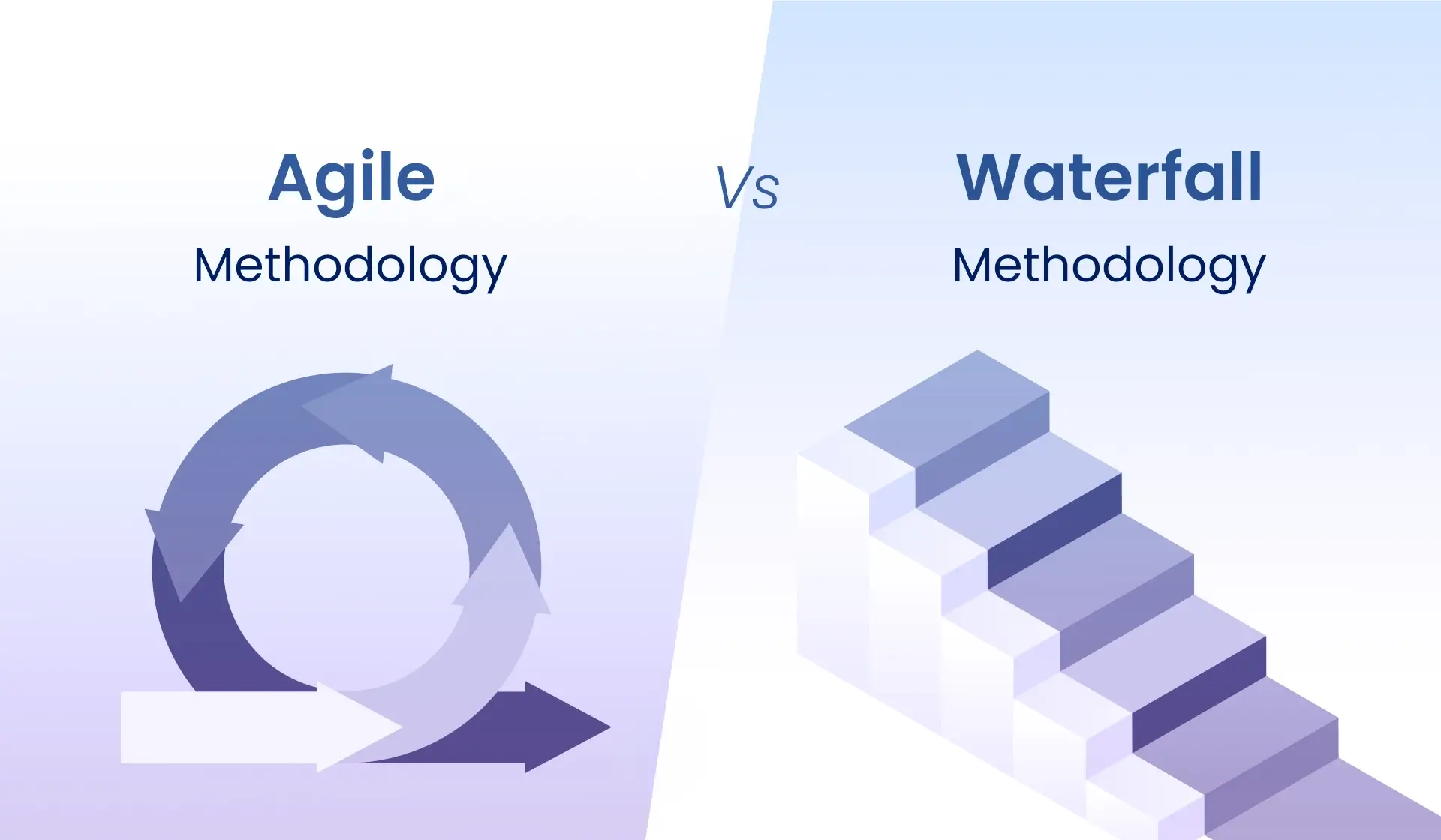 agile vs. waterfall methodologies