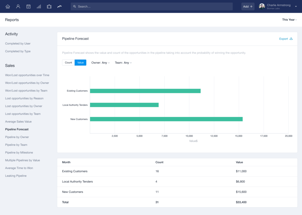 Capsule Reports (Pipeline Forecast)