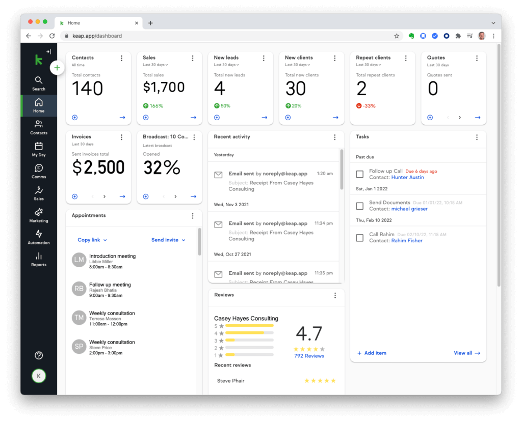 Keap CRM dashboard showing sales, leads, invoices, and tasks overview.