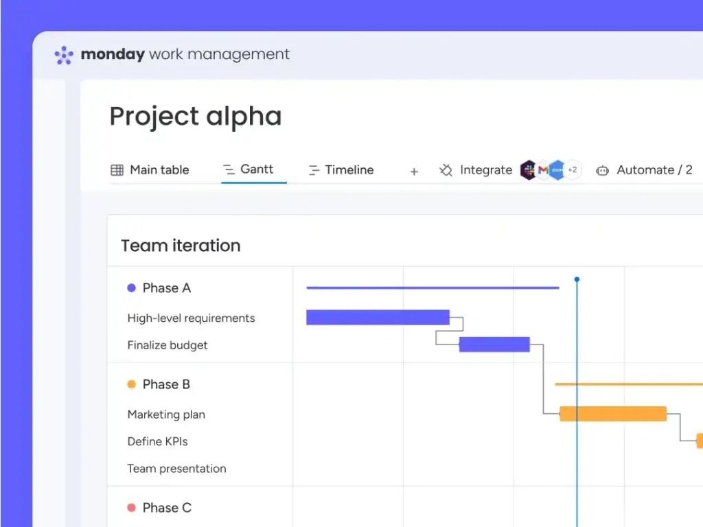 Monday.com Gantt chart for project planning