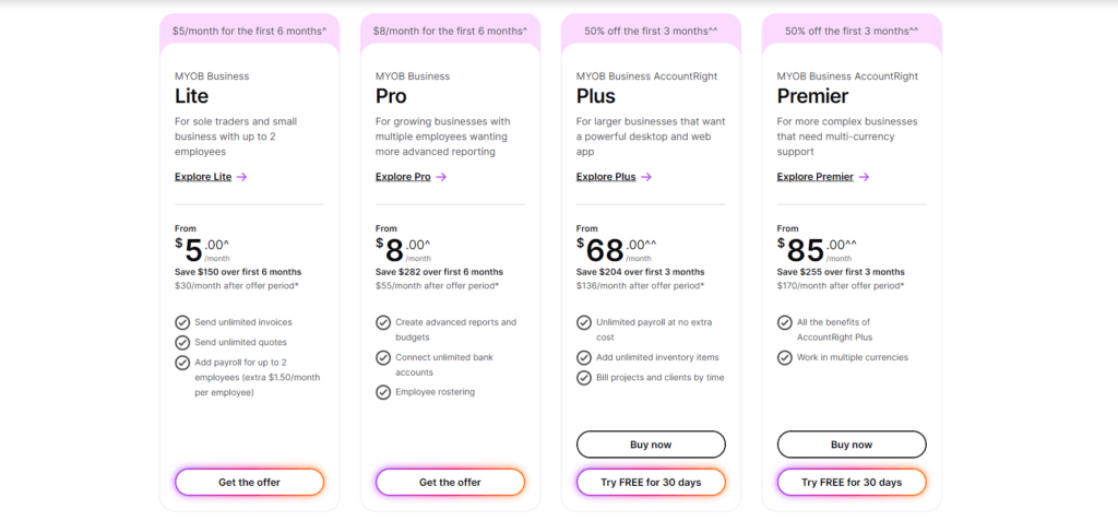 MYOB pricing plans for Lite, Pro, Plus, and Premier with detailed features and discounts