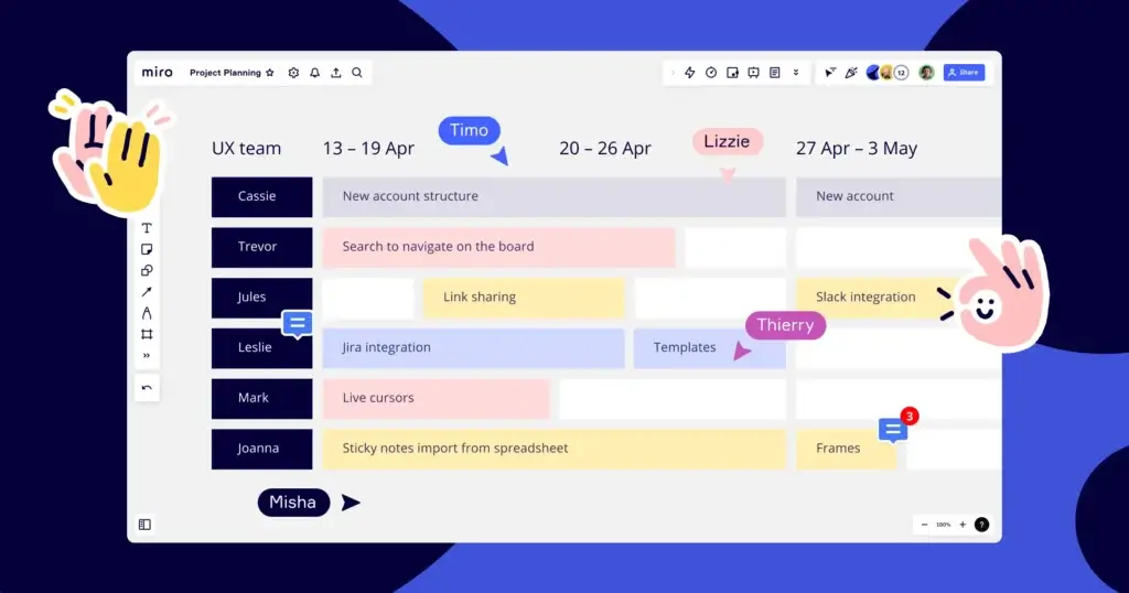 Miro project planning timeline gantt chart