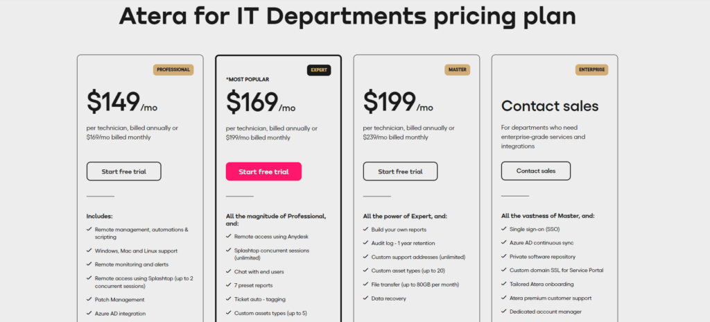 Atera pricing plans for IT departments, showing tiers from Professional to Enterprise.