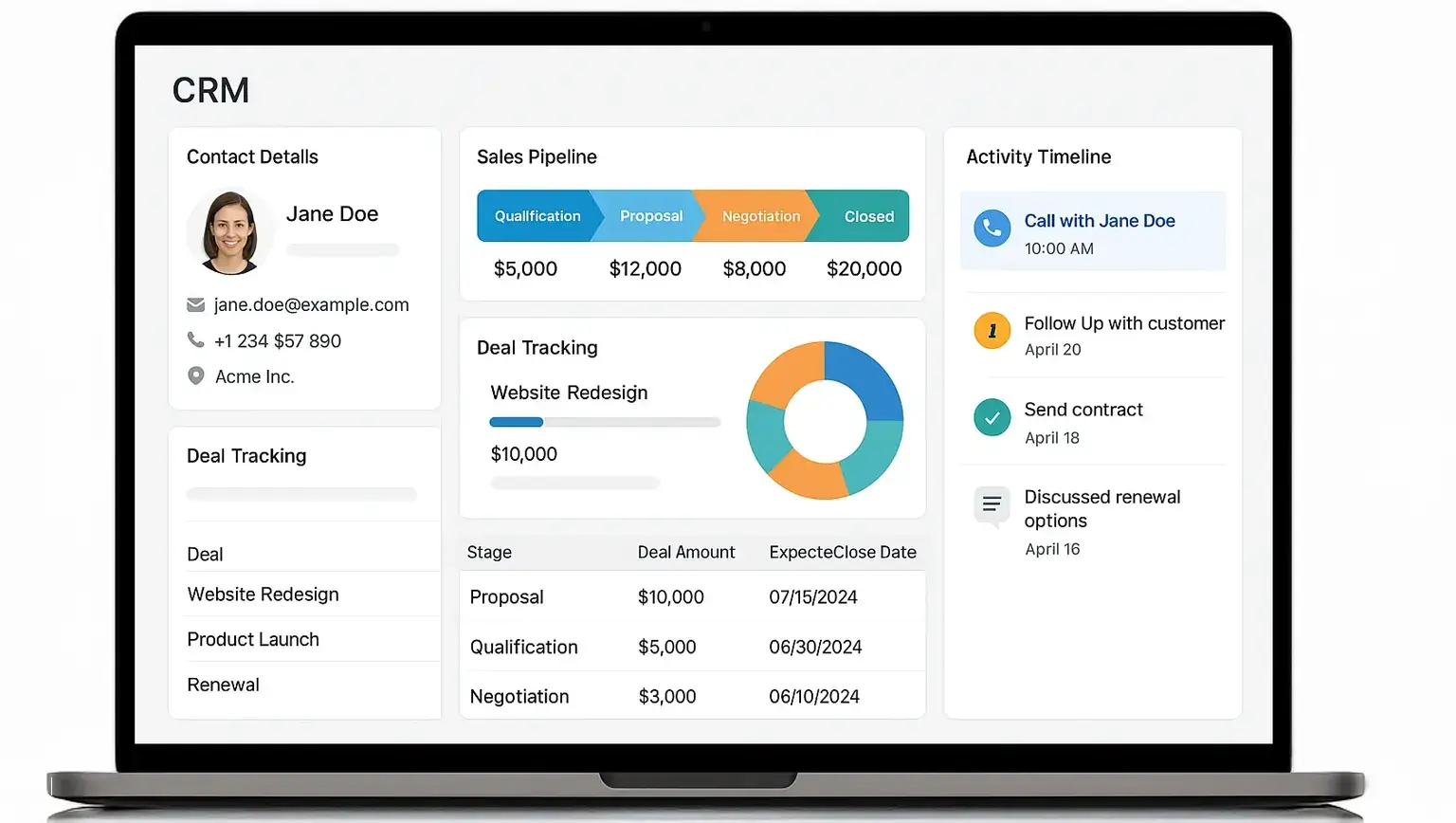 What is CRM software. CRM dashboard showing how free tools help manage deals, contacts, and sales pipelines.