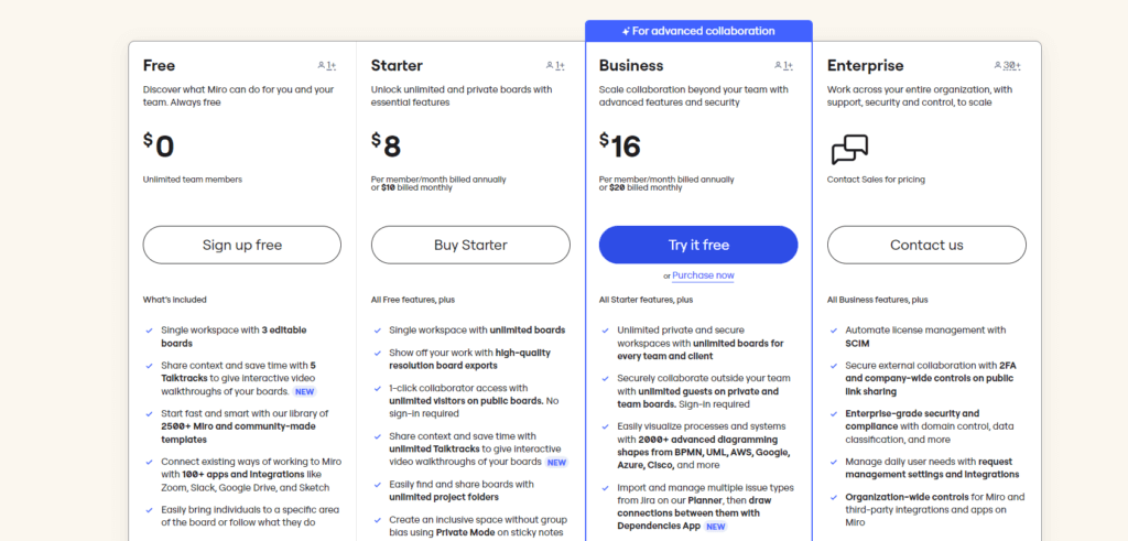 Miro pricing