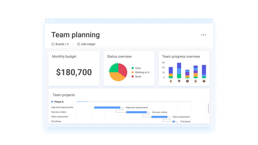 monday Boards with Gantt chart