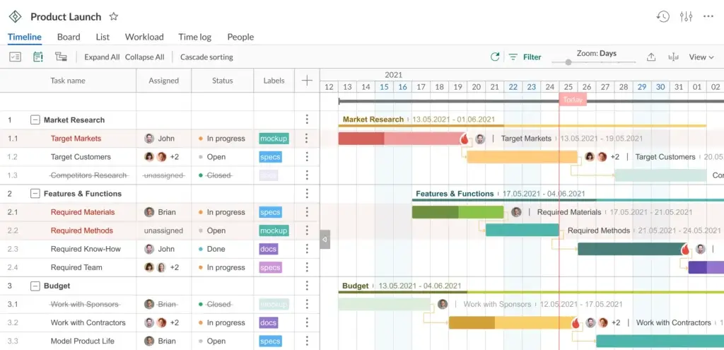 Screenshot of GanttPRO project timeline for a product launch.