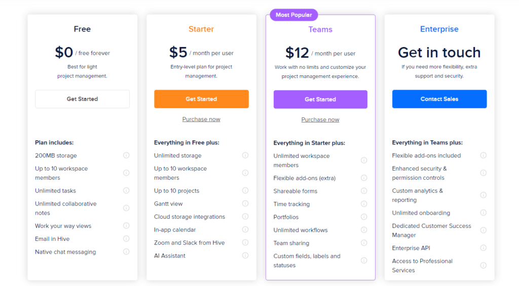 Hive pricing