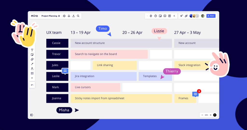 Project Planning Miro