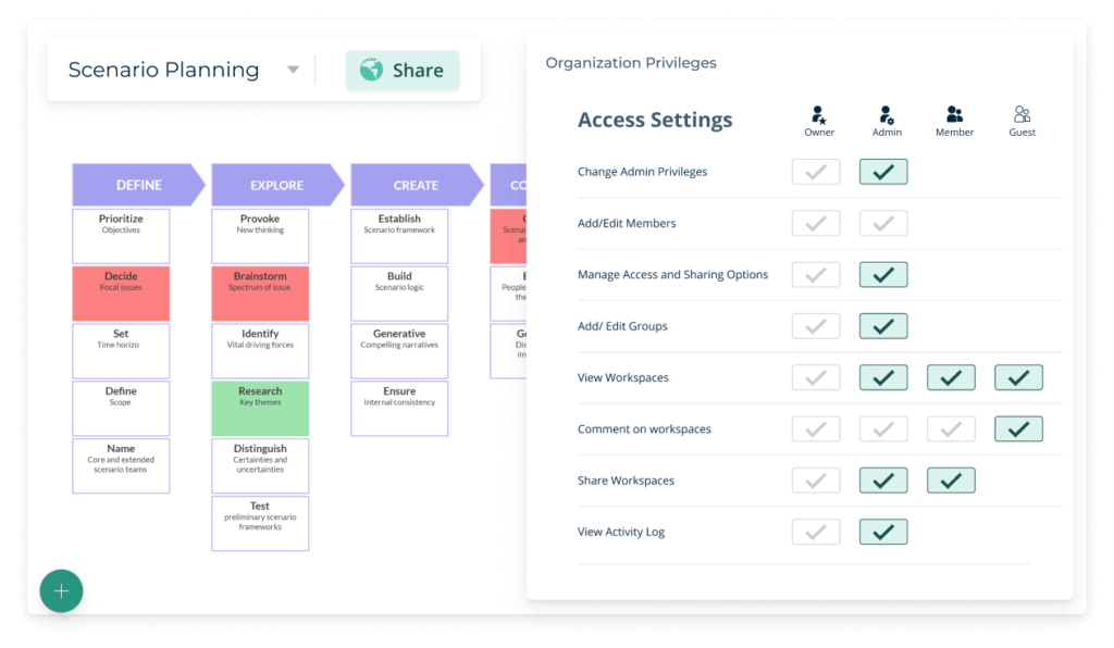 Creately scenario planning and access control settings for team collaboration.

