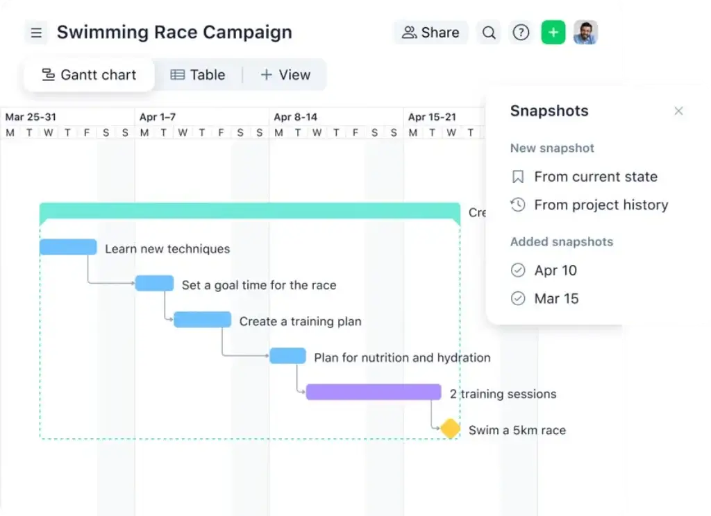 Wrike Gantt chart showing task scheduling and historical snapshots