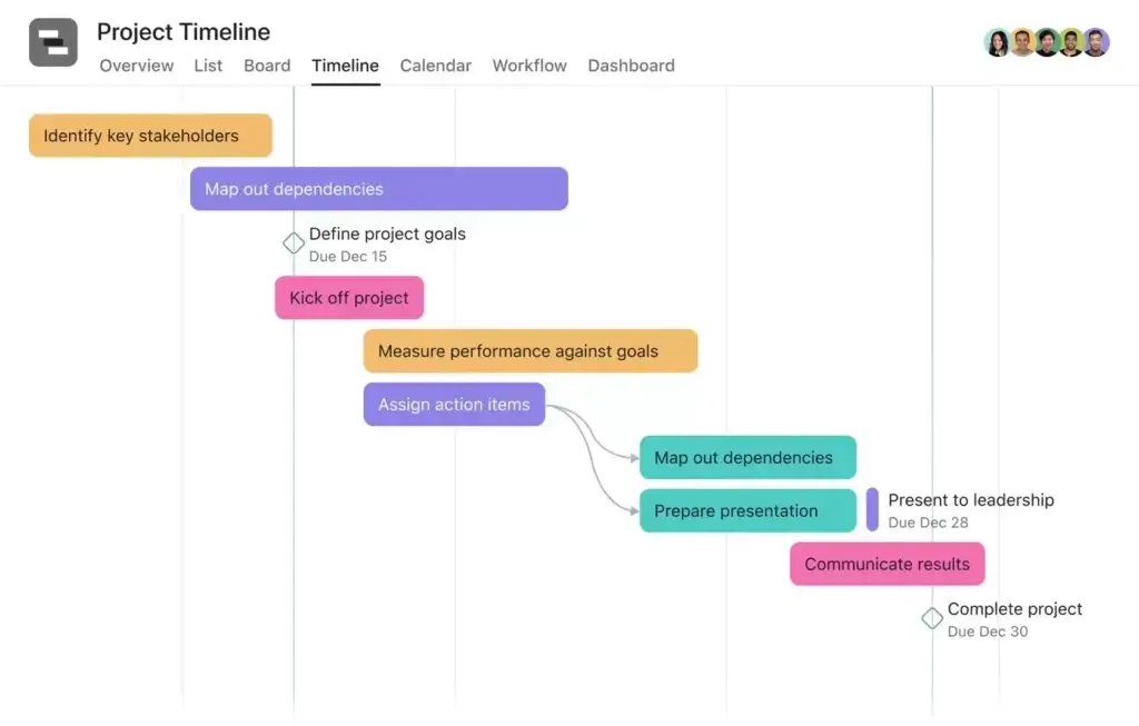 Asana Gantt chart displaying task dependencies and project milestones