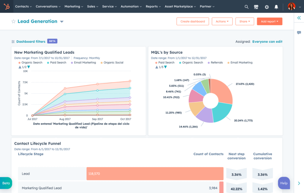 HubSpot reporting dashboards for lead tracking