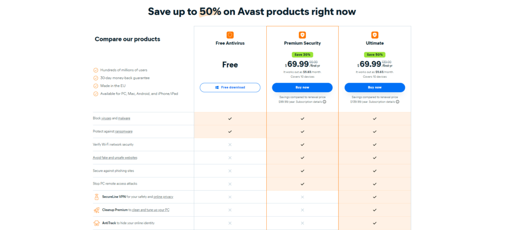 Avast pricing Aug 2024