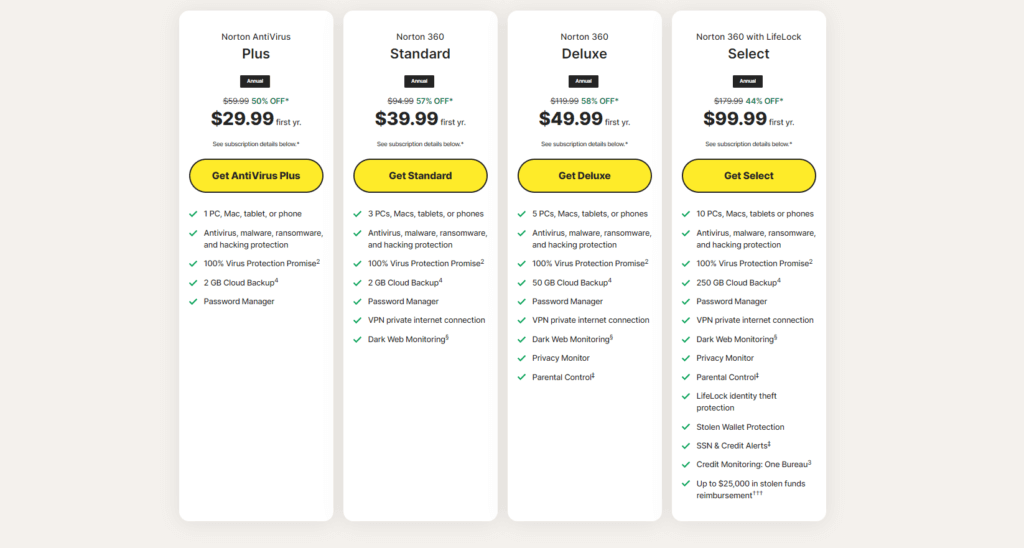 Norton Antivirus pricing July 2024