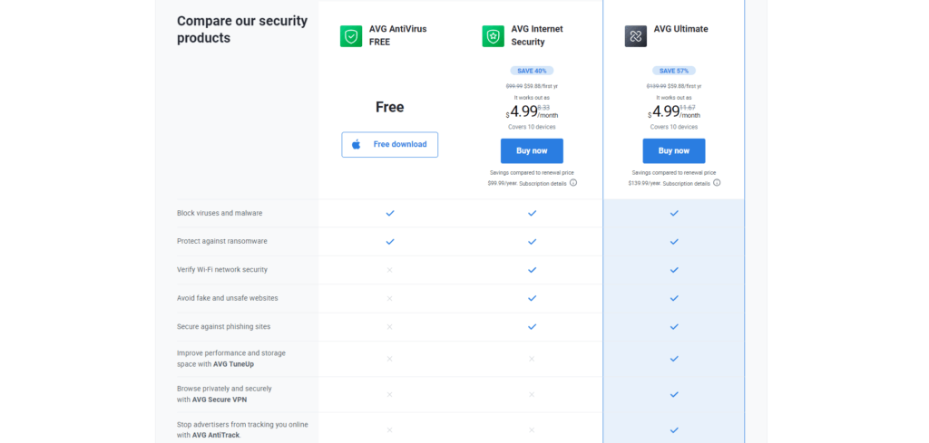 AVG pricing aug 24