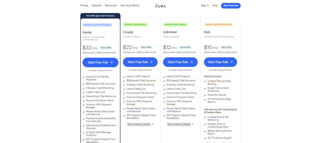 Aura pricing