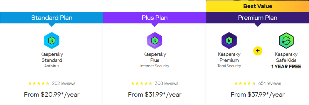 Kaspersky pricing aug 2024