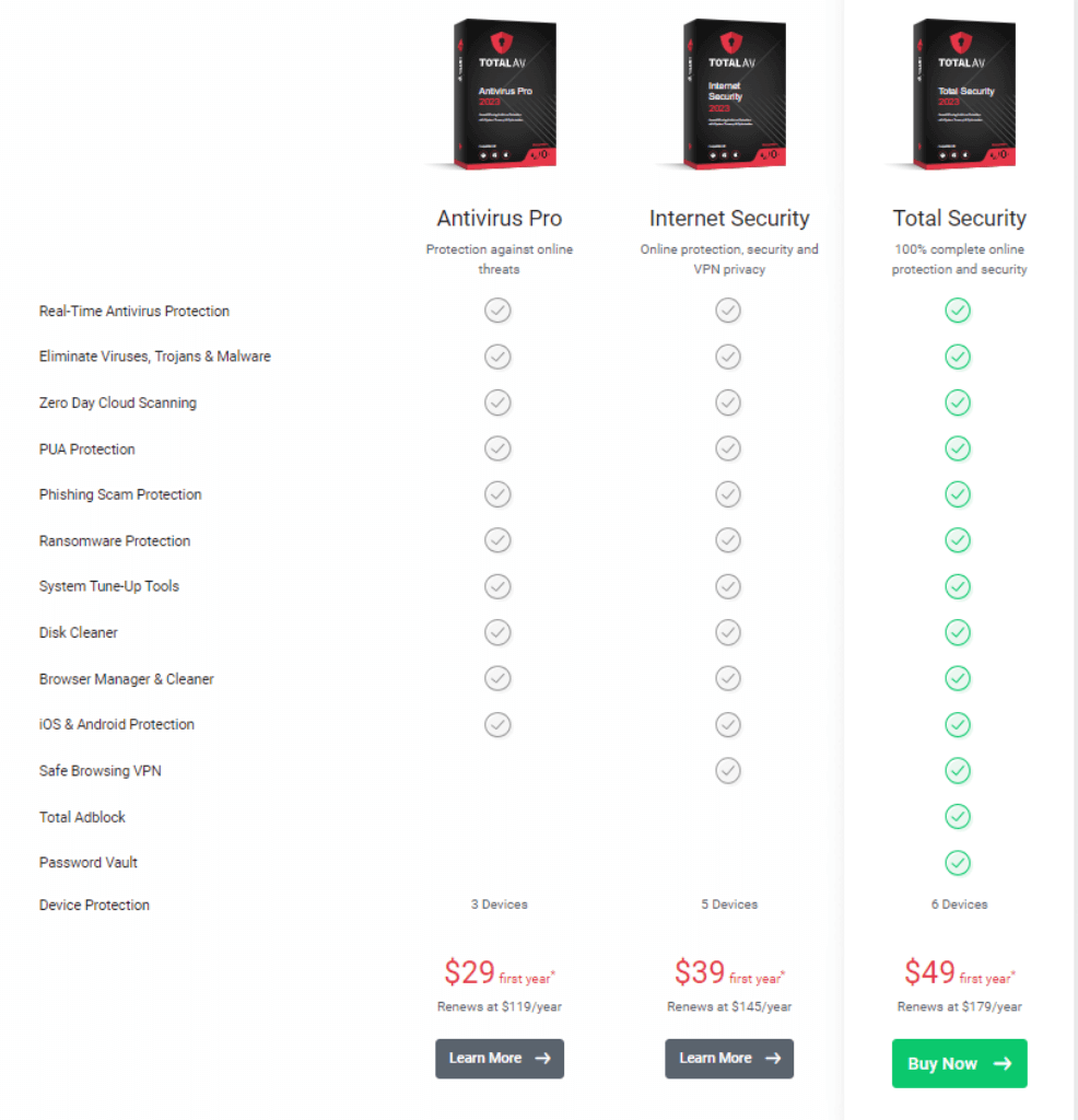 TotalAV pricing