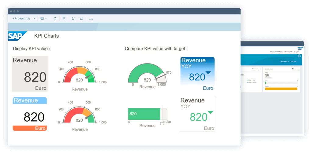 SAP BusinessObjects dashboard with KPI charts.