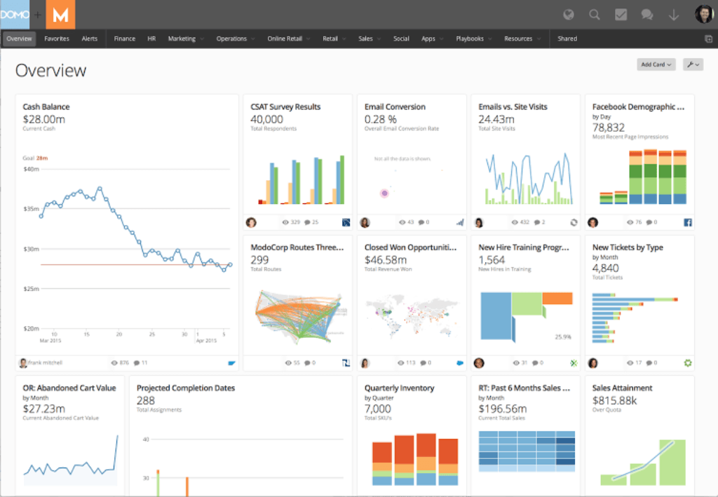 Domo BI dashboard with real-time performance metrics.