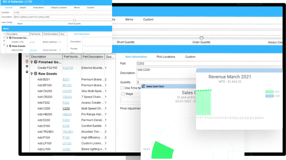 Fishbowl inventory dashboard displaying stock levels and tracking features.