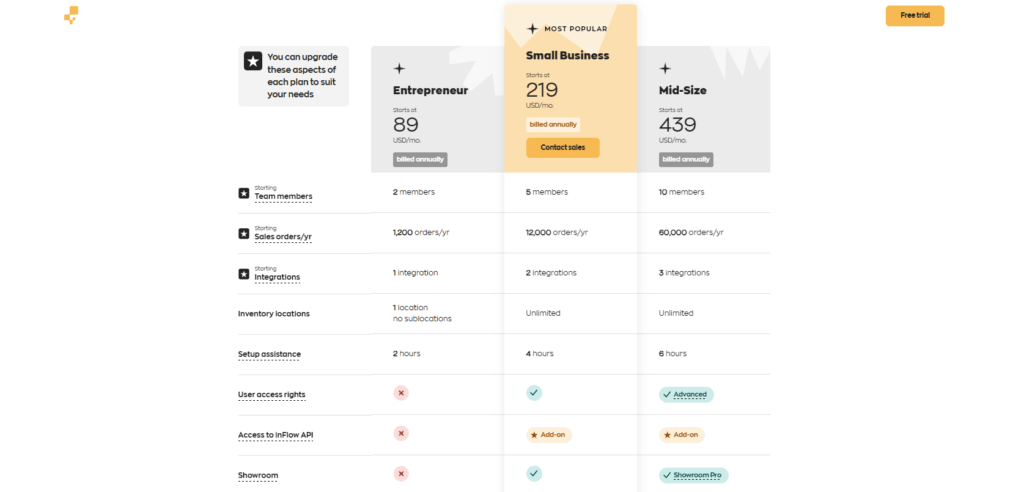 inFlow pricing plans comparison table for Entrepreneur, Small Business, and Mid-Size plans.