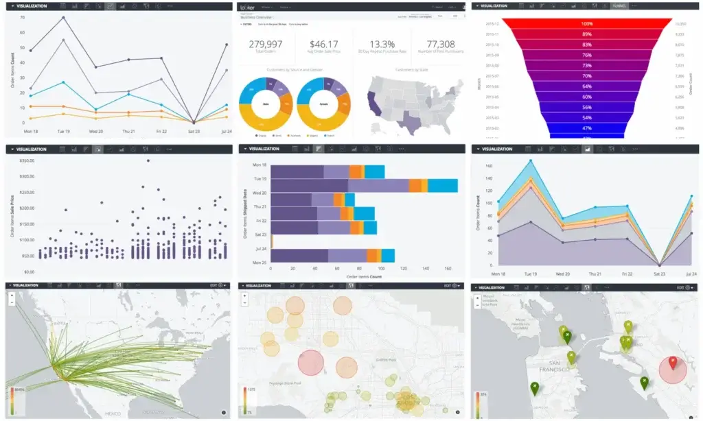 Looker BI dashboard showing charts and maps for data visualization