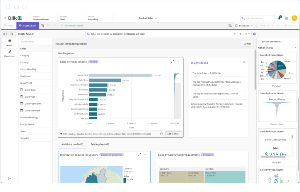 Qlik Sense analytics dashboard with AI-generated insights.