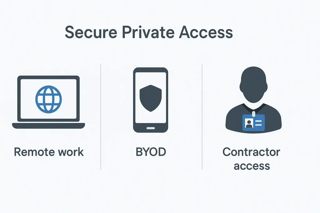 Secure Private Access use case icons
