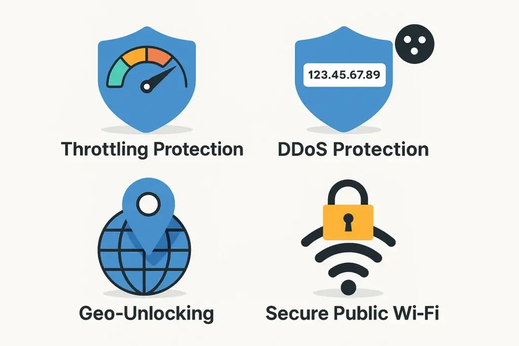 Icons showing benefits of VPN for gaming: throttling, DDoS, geo-access, and secure Wi-Fi