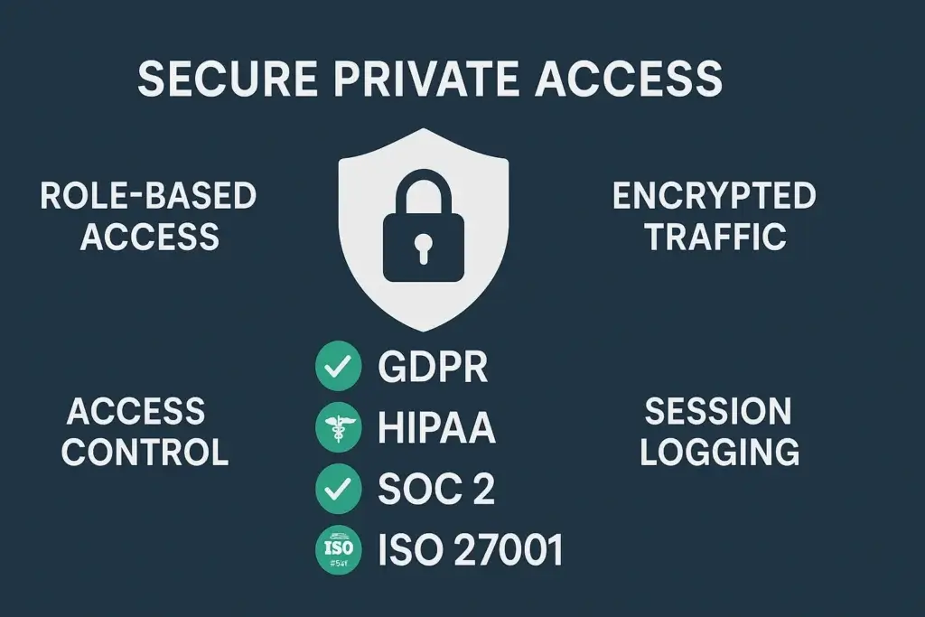 Secure Private Access compliance checklist