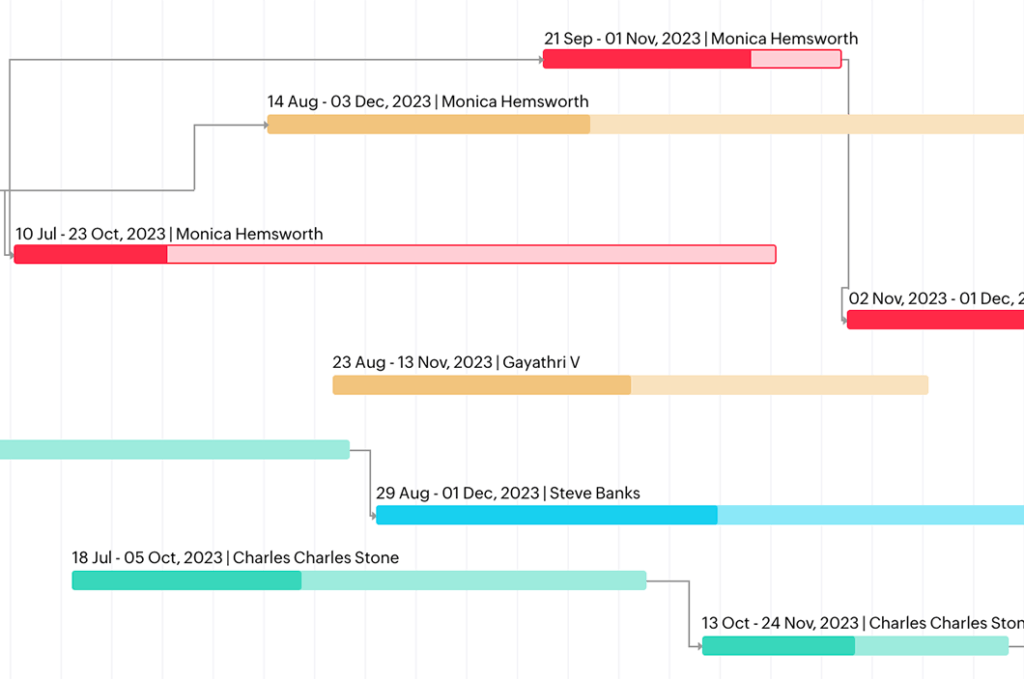 Zoho Projects tasks-gantt