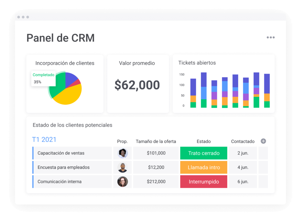 Monday crm - dashboard