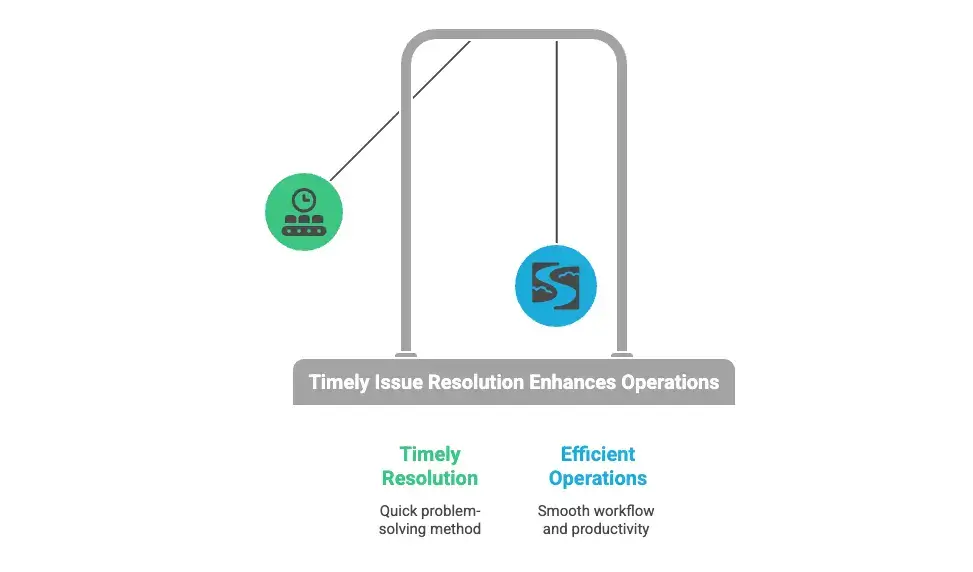 Pendulum showing timely issue resolution boosting operational efficiency in ITSM metrics.