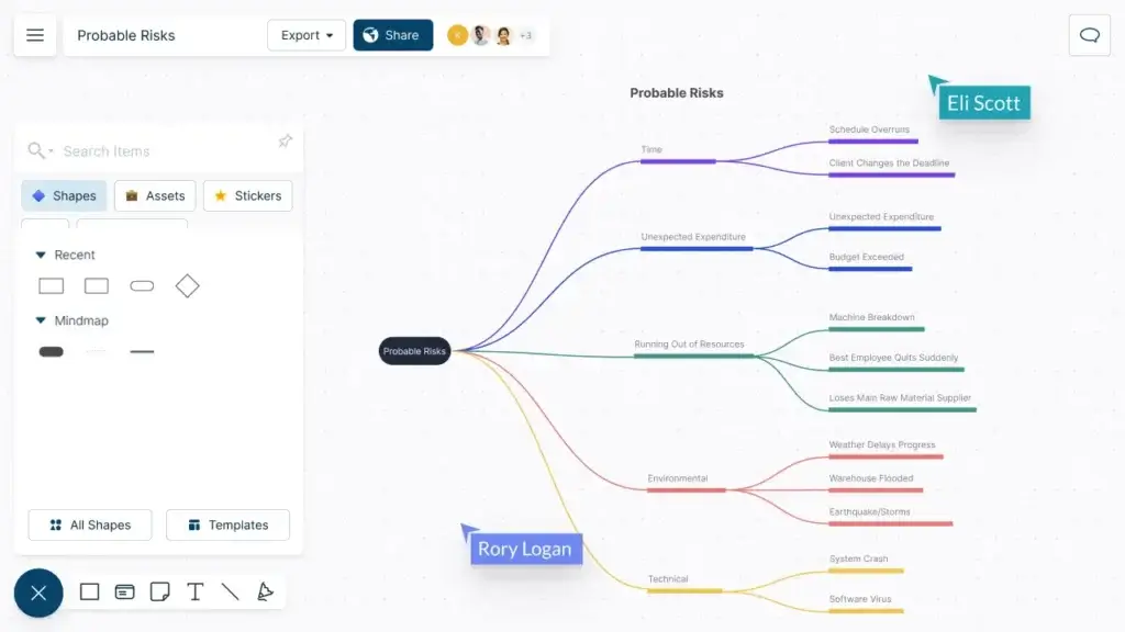 Creately mind map