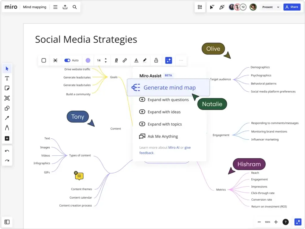 Miro mind map