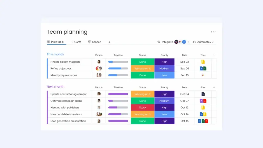 Monday Work Management board view with tasks, status, and team members