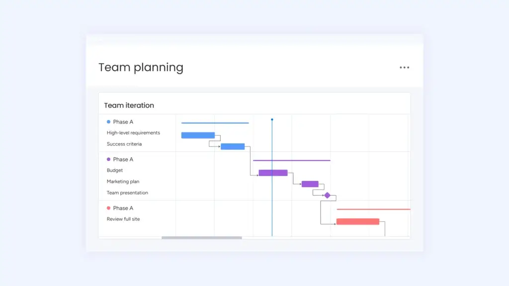 Gantt chart view of a team project in Monday Work Management