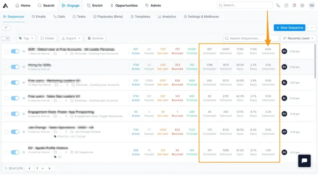 pollo AI dashboard showing email sequence analytics and engagement metrics