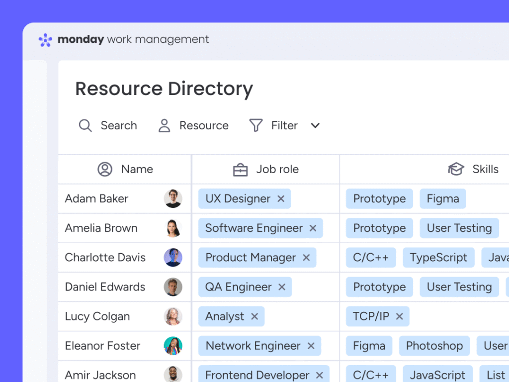 Adding a placeholder role in monday.com’s resource planner