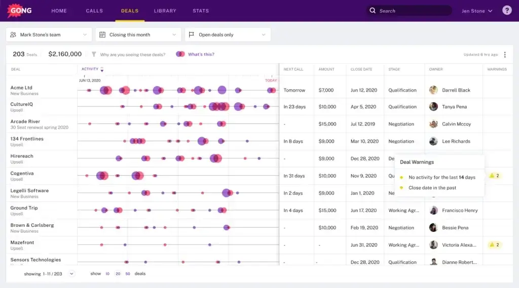 Gong deals dashboard showing pipeline activity, deal value, owners, stages, and deal warnings.